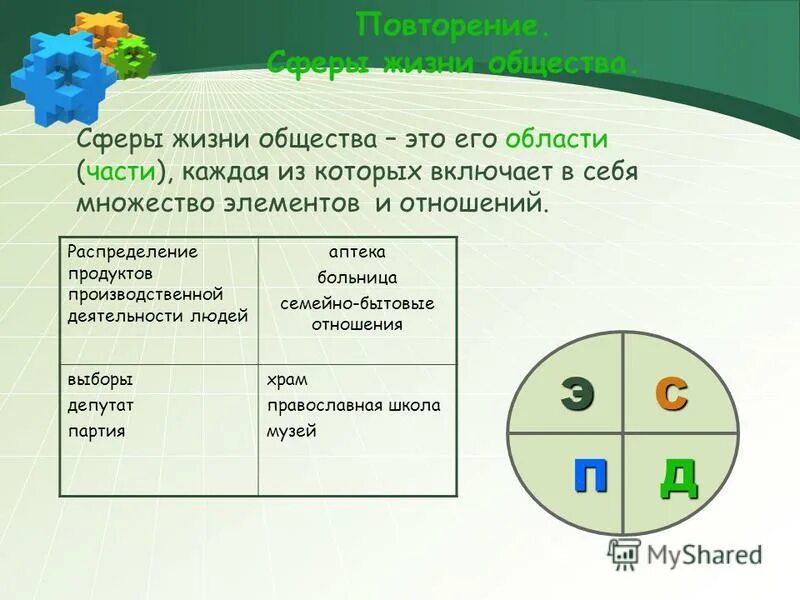 чем духовная сфера отличается от других сфер