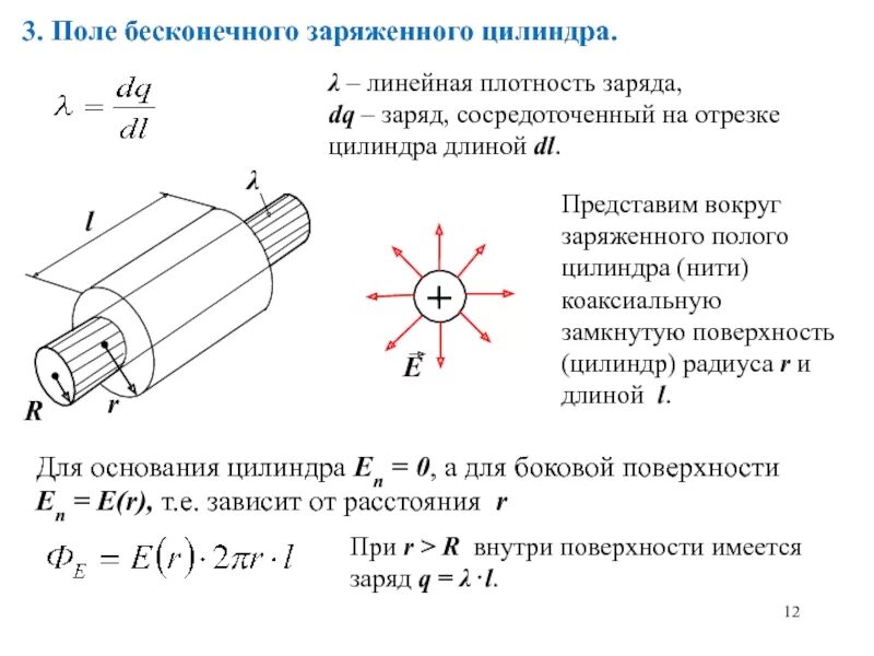 Поверхностная плотность цилиндра. Напряженность равномерно заряженного бесконечного цилиндра. расчет поля бесконечного равномерно заряженного цилиндра.. напряженность электрического поля полого цилиндра формула. напряженность поля бесконечного цилиндра.