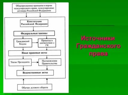 Источники по юр силе