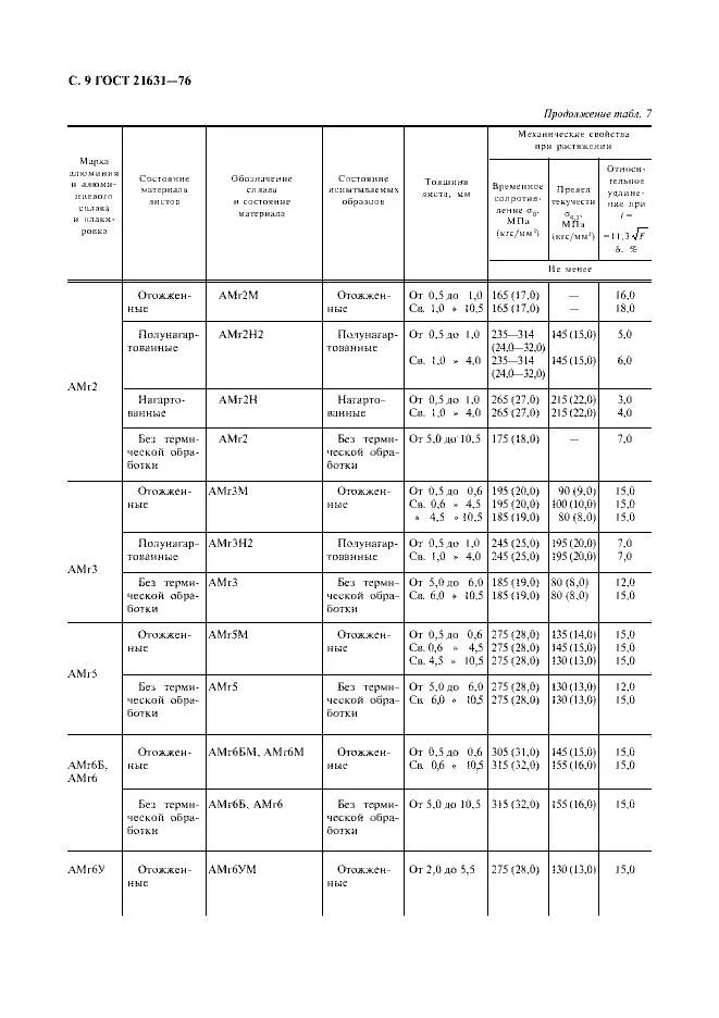 Гост 21631 статус. ГОСТ 21631-76 листы из алюминия. Листы алюминиевые ГОСТ 21631-2019. Лист бронзовый ГОСТ 21631-76. Лист амг3м 2 ГОСТ 21631-76.