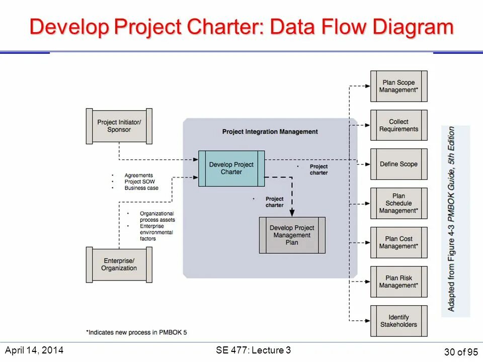 Flow Project. Project diagram. Dataflow проекта. Project Plan. Система projects