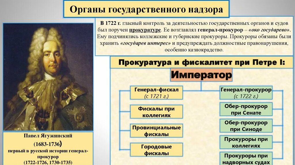 Учреждение при сенате осуществляющее судебные функции