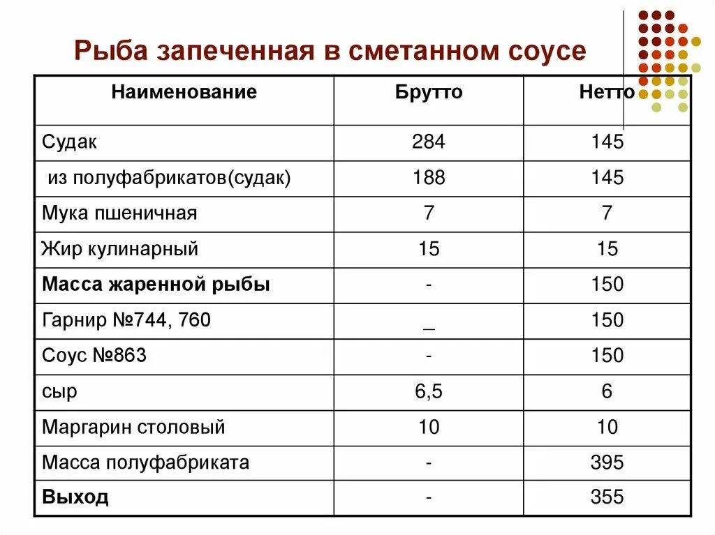 Рыба по русски технологическая карта. Технологическая схема рыба запеченная в сметанном соусе. рыба запеченная в сметанном соусе по московски схема. рыба запеченная под соусом технологическая карта. рыба запеченная в сметане технологическая карта.