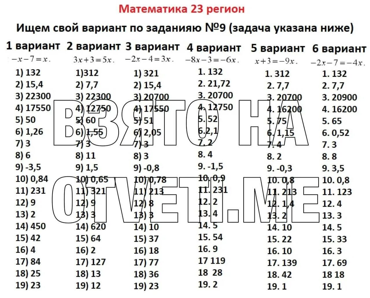 Вариант 23 математика 9 класс ответы. Математика регион. Ответы ОГЭ 2022 математика. ОГЭ математика 23 регион. Ответы на ОГЭ по математике 2022.