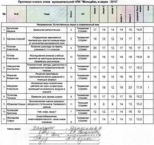 Протокол научно практической конференции. Протокол научной конференции образец. Протокол научной студенческой конференции образец. Протокол НПК школьного этапа образец. Протокол муниципального этапа безопасное колесо.