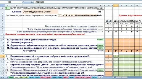 Практические рекомендации по организации внутреннего контроля качества
