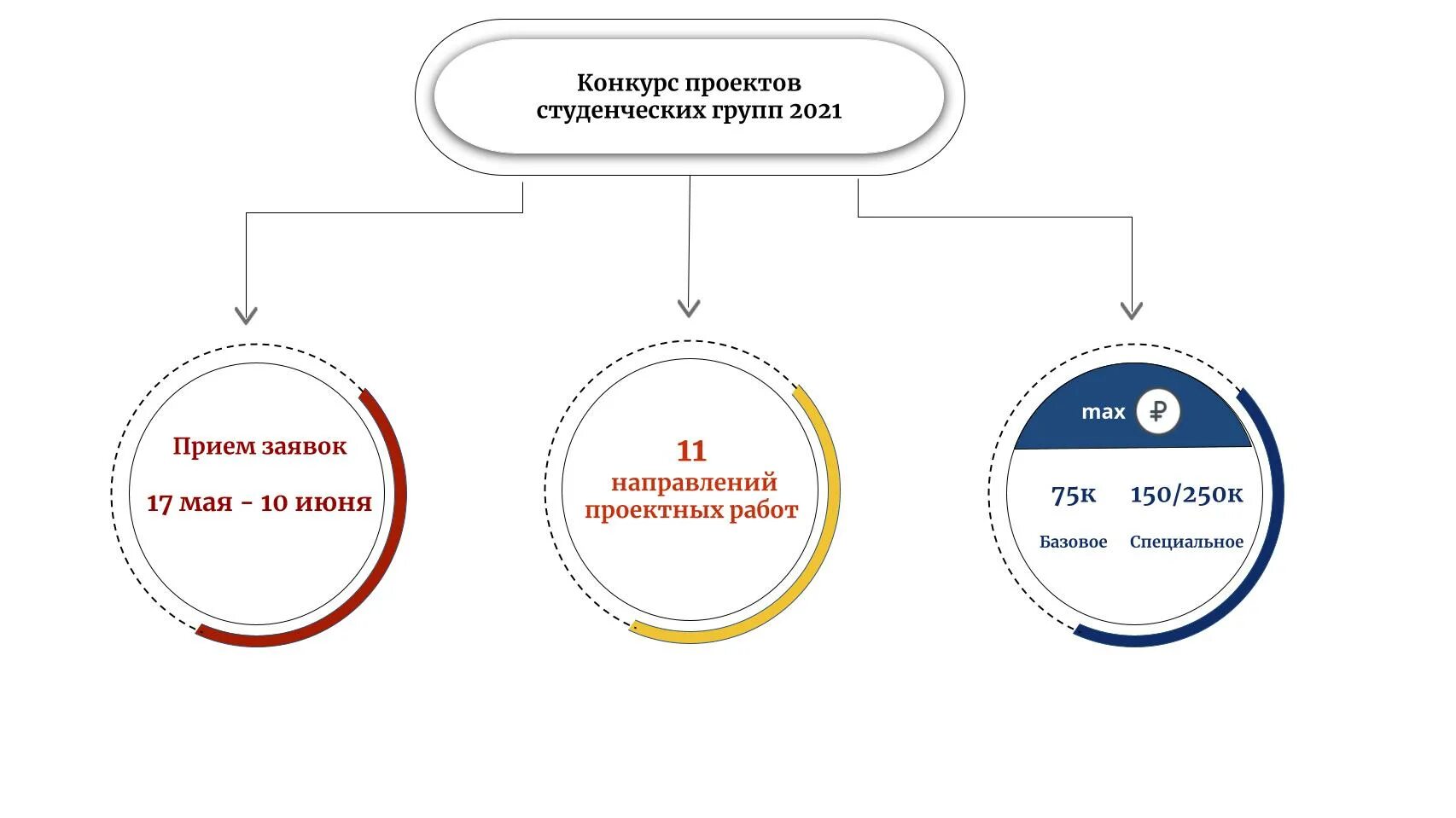 Цели на 2022 год. Цель студенческого проекта. Магистерская диссертация 2022. Постановка целей на 2022 год на заводе. Какие цели на 2022