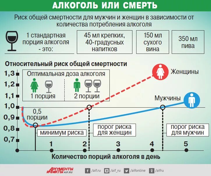 Сколько максимально можно пить