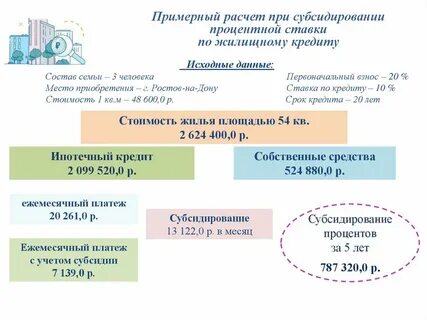Ажп ростов на дону