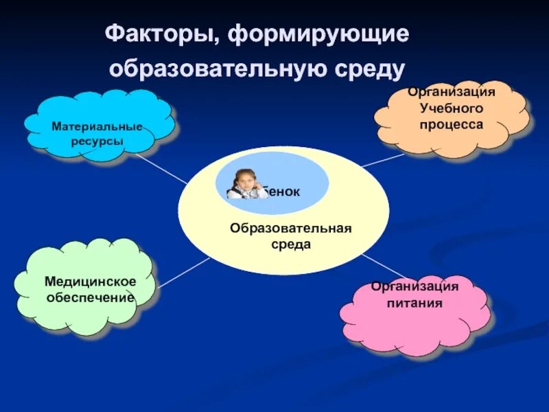 Предпосылки формирования нации. Факторы формирования образования. Факторы формирования образования. Факторы развития информационной культуры. Источники формирования содержания образования.