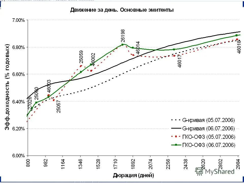 офз н что это. государственные краткосрочные облигации. облигации федерального займа для физических лиц. офз н что это. облигации федерального займа (офз).