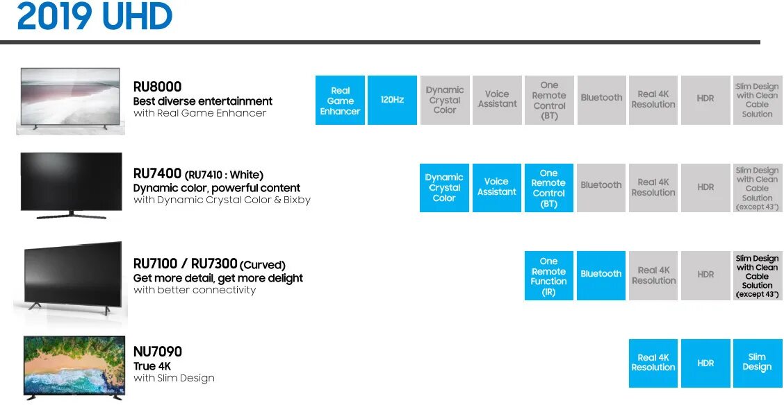 Линейка Samsung телевизоров 2020. Модельный ряд телевизоров Samsung 2021 года таблица. Линейка телевизоров самсунг 2019 года. Модельный ряд телевизоров Samsung 2020.