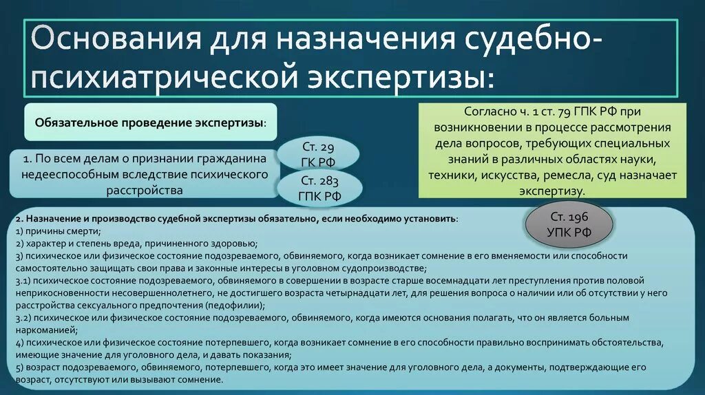 Основание для действия в данных. Порядок назначения судебно-психиатрической экспертизы. Процедура проведения судебно психиатрической экспертизы. Порядок производства судебных психиатрических экспертиз. Основания для назначения судебно-психиатрической экспертизы.