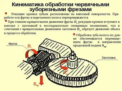 Обработка зубчатых поверхностей