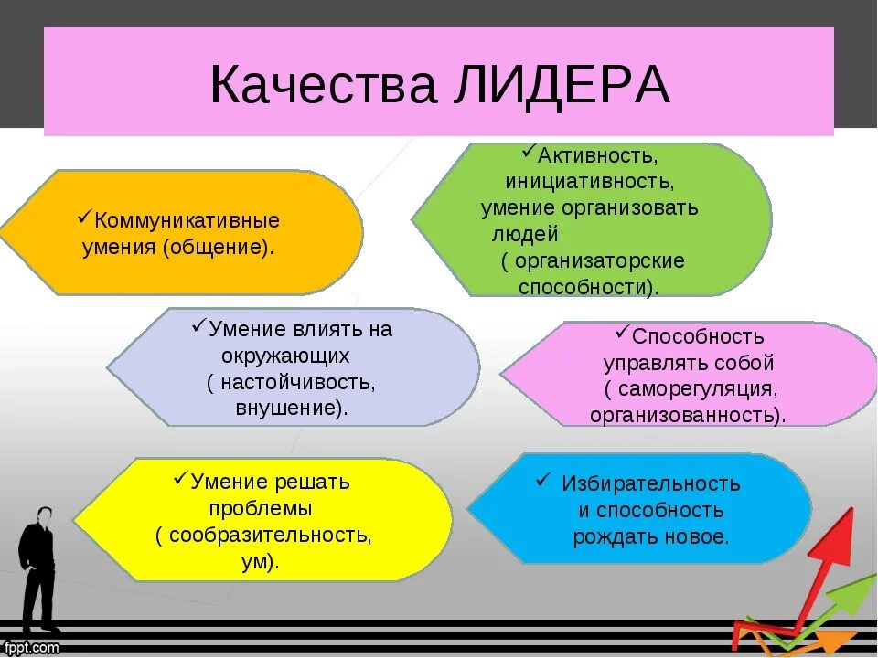 Лидерские качества. Личностные качества ли. Лидерскиские качества. Основные качества лидера. Есть лидерские качества