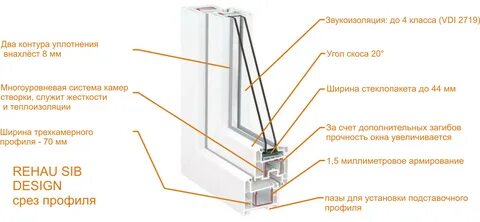 Профили пластиковых окон названия