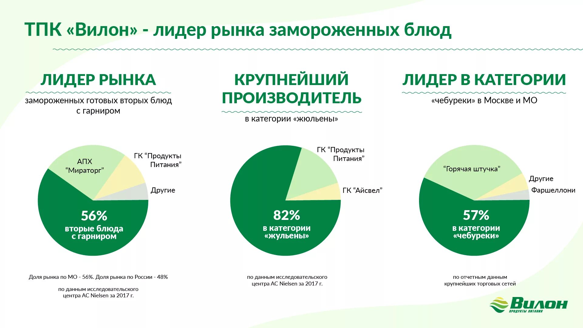 Вилон вакансии. Вилон. Вилон вакансии. Вл. Г.