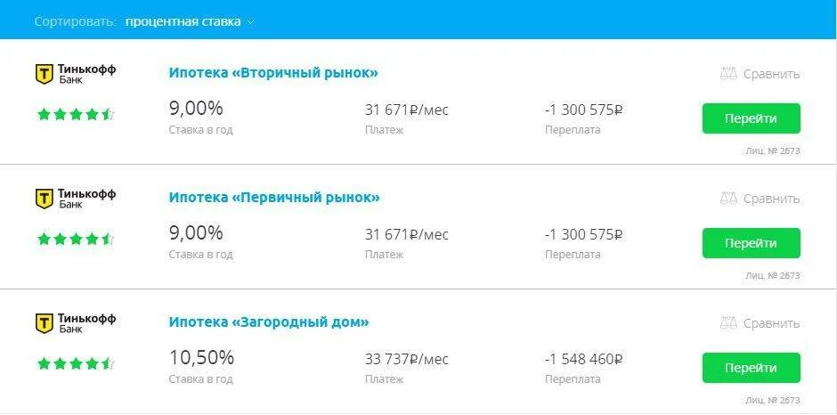 Тинькофф банк условия и проценты. Тинькофф банк процентная ставка. Процентная ставка банка тинькофф. Процентная ставка на ипотеку тинькофф. Ипотека тинькофф процент.