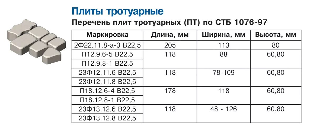 Вес бетонной тротуарной плитки 1м2. Бетонные тротуарные плиты толщина 8 см вес 1м2. Вес плитки тротуарной толщиной 50 мм. Тротуарная плитка толщиной 20 мм. Сколько весит плитка 30 на 30