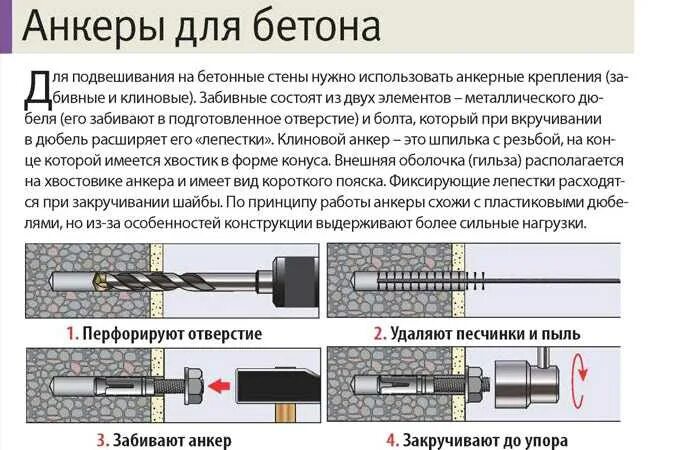 Анкер s kak. Химический анкерный болт для бетона. анкерный болт по бетону принцип работы. анкерный болт для бетона как установить. анкерный болт для бетона принцип действия.