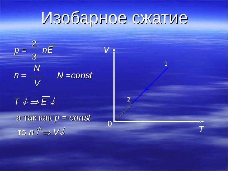 Изобарное сжатии газа