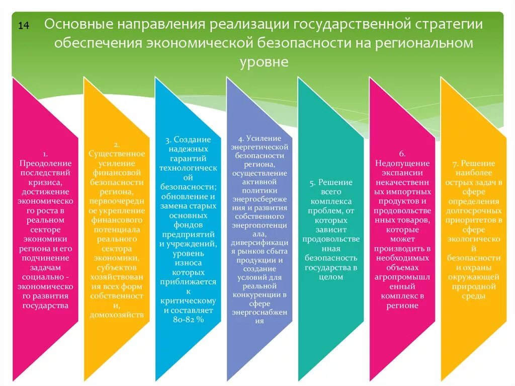 Укрепление экономической безопасности. Стратегии обеспечения экономической безопасности. Структура стратегии экономической безопасности. Основные направления обеспечения экономической безопасности. Основные направления реализации стратегии.