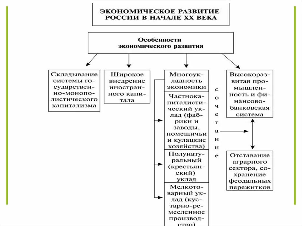 Правление Николая 2. Правление Николая 2 схема. Охарактеризуйте правление Николая 2. Итоги правления Николая 2 кратко. Схема правления николая 1