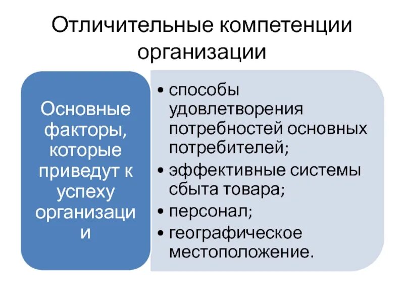 Основания полномочий организации