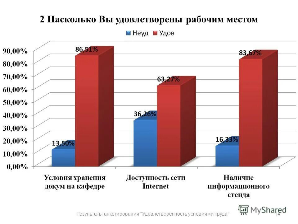 вы удовлетворены опросом. вы удовлетворены опросом. удовлетворены не удовлетворены социология. опрос школьное питание. насколько вы удовлетворены работой.