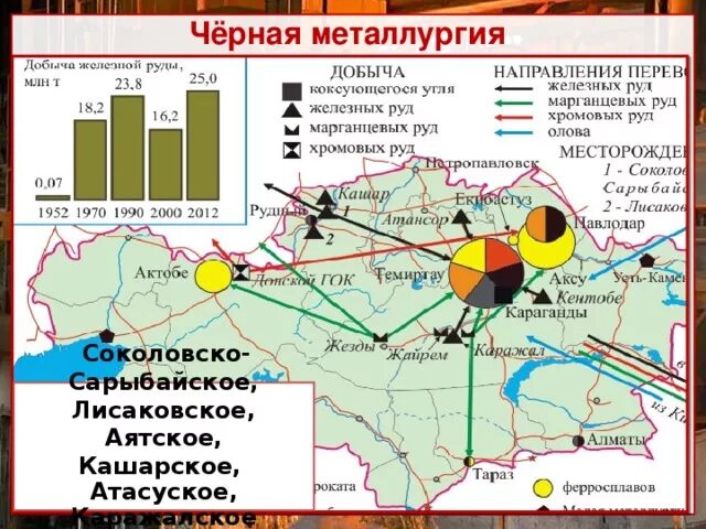 Районы добычи железной руды и угля. Районы добычи железной руды и угля