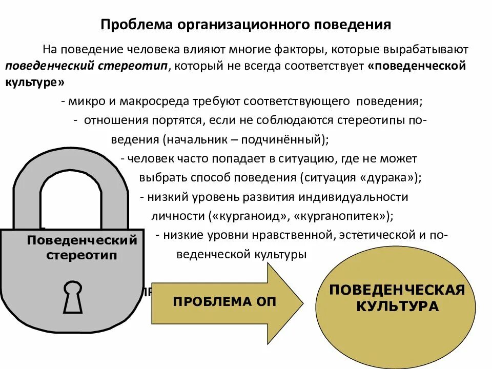 Соответствует поведение