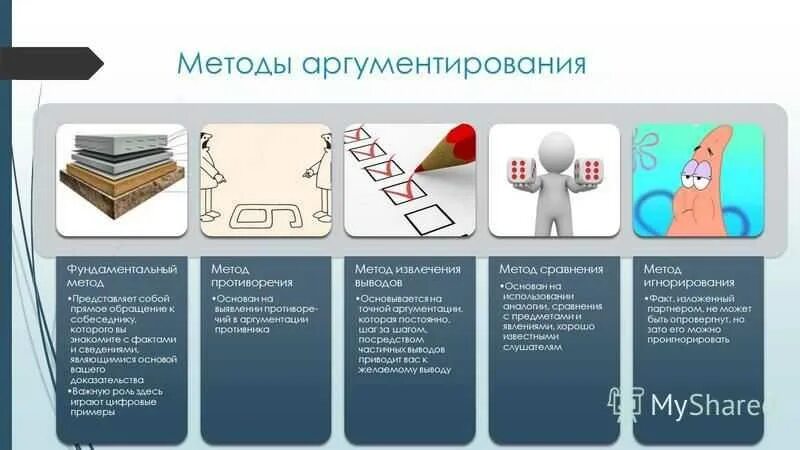 Способы аргументации. Способы аргументации