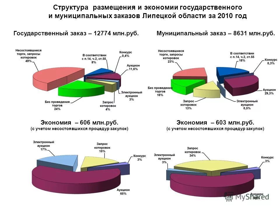 буклет экономия электроэнергии. как можно сберечь электроэнергию дома. экономия электроэнергии на предприятии. советы по строительству. как сэкономить деньги.