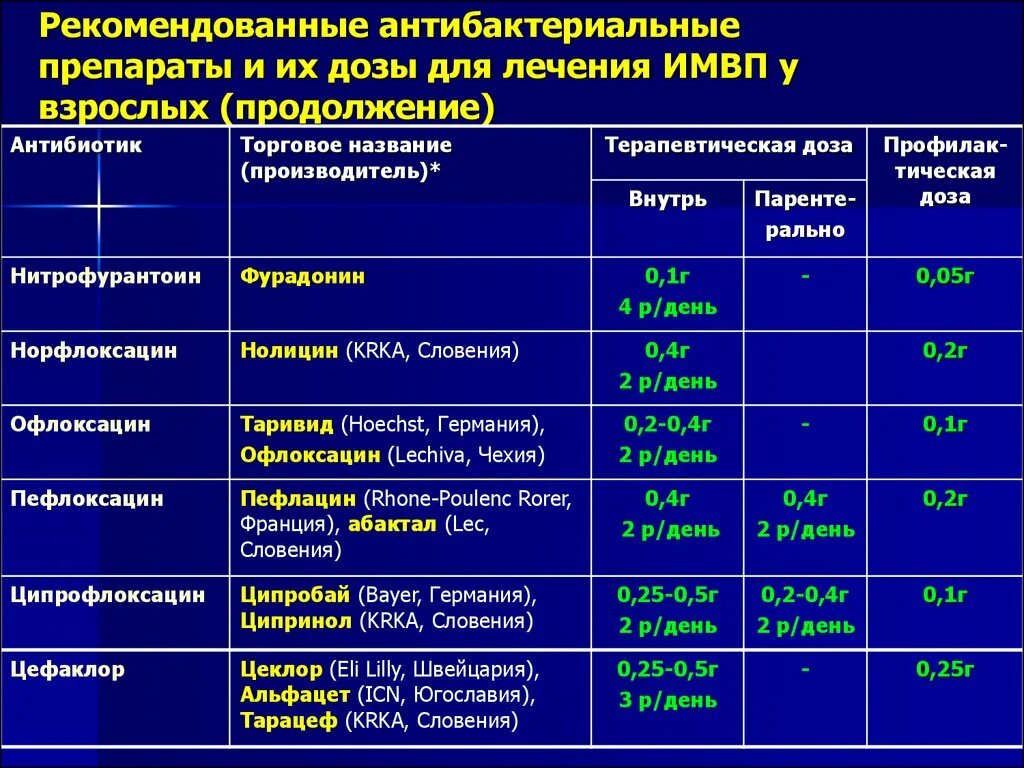 Антибиотик мочеполовая