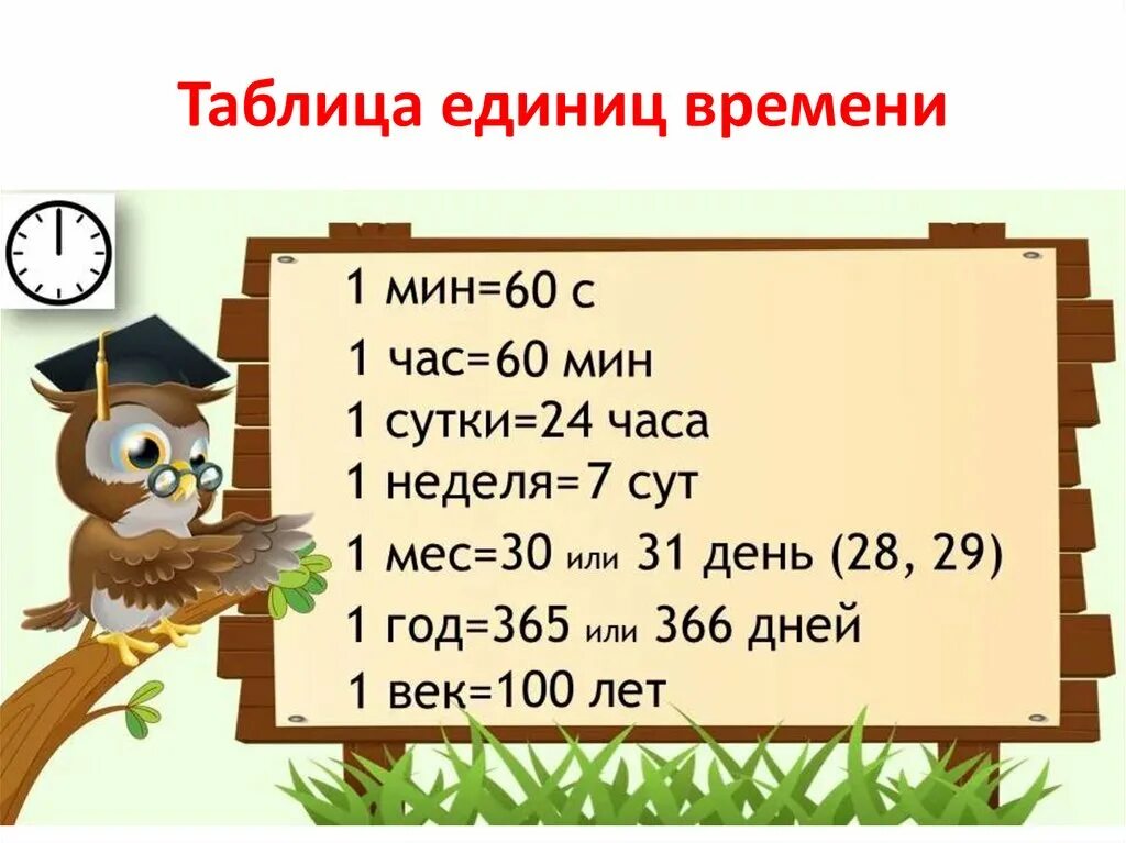 Конспект урока по математике 9 класс. Таблица единиц времени. Единицы измерения времени таблица. Единицы измерения времени 3 класс. Таблица единиц времени 4 класс.