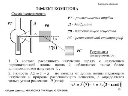 Эффект опыта