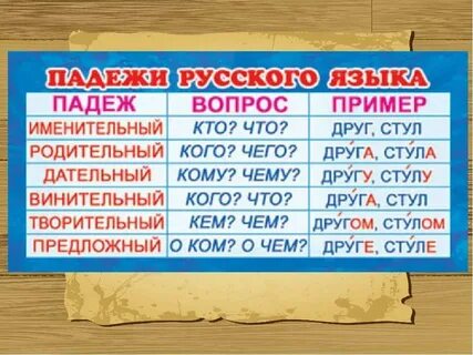 Слово пришла какой падеж