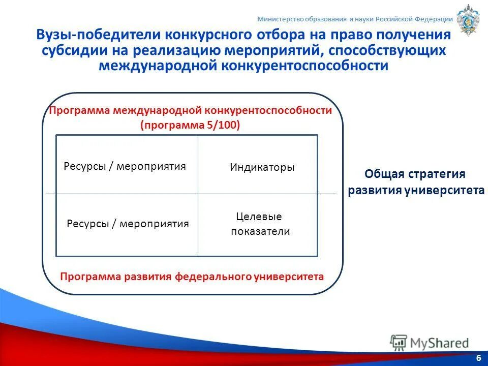 Министерства образования и науки российской федерации плюсы и минусы. Программа развития ведущих. Структура плана развития доу. «основные направления развития» программа рыжкова ссср. Этапы разработки программы развития школы.