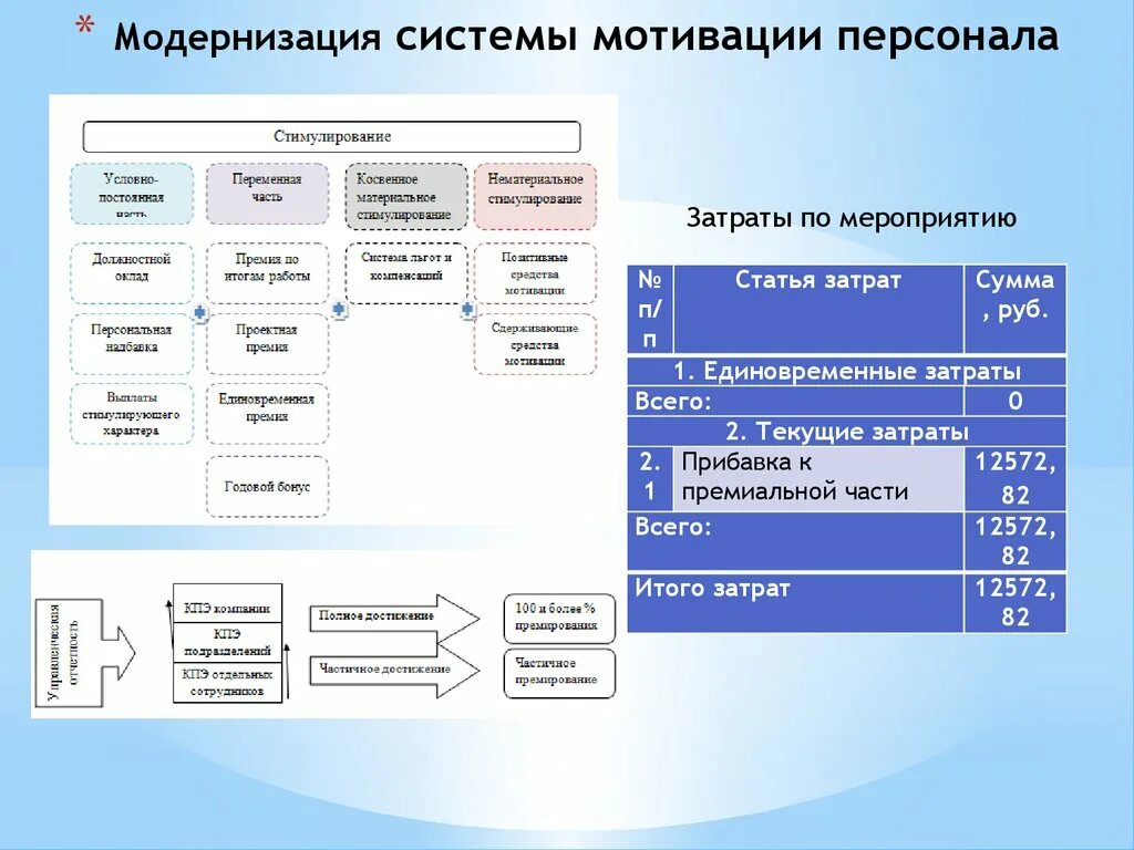 Анализ мотивация в организации. Система мотивации персонала. Подсистема мотивации персонала. Анализ мотивации сотрудников. Система мотивации сотрудников пример.