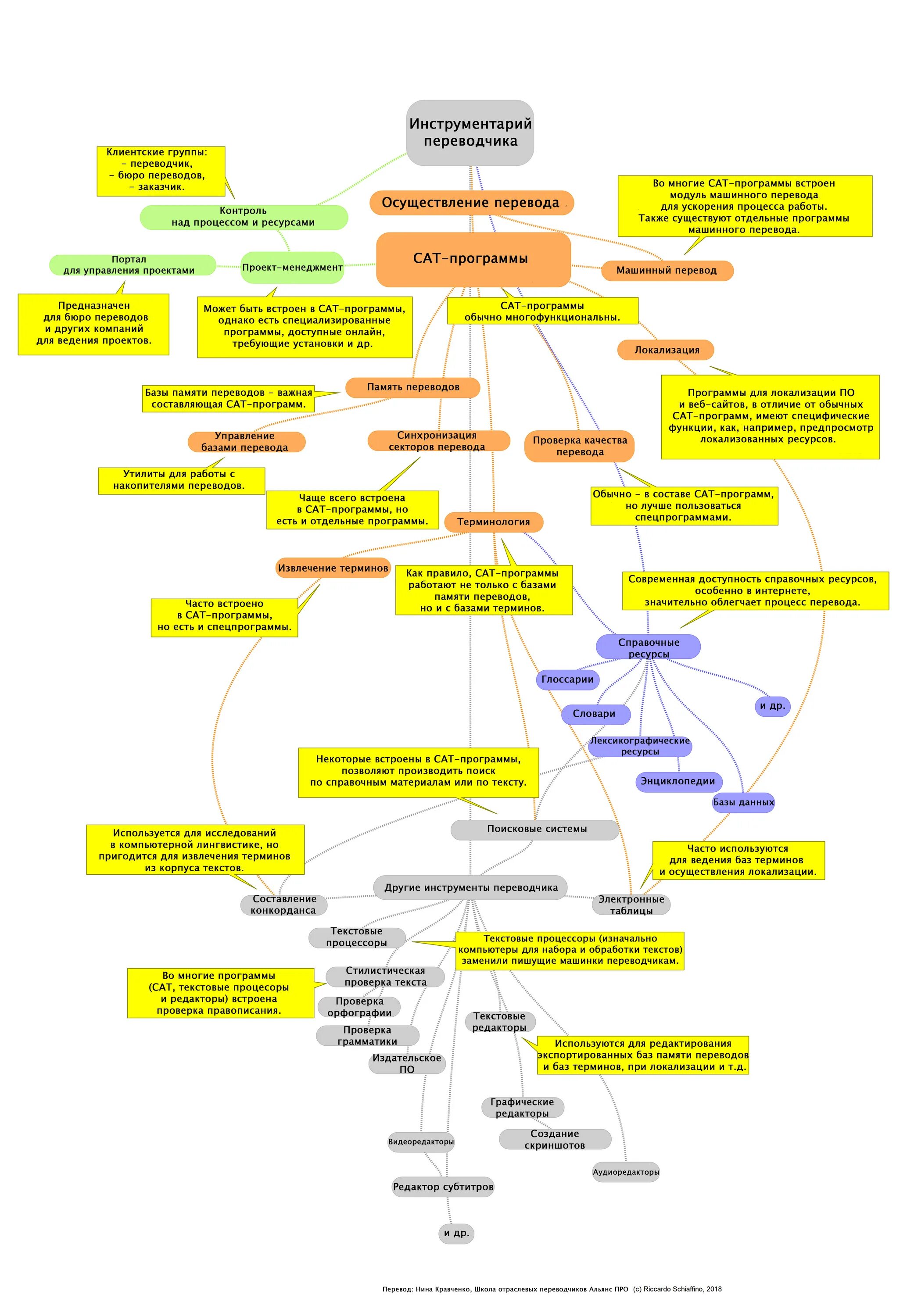 Google translate desktop. глагол have got в английском языке для детей. Have tools перевод. I have got правило. ведение проекта.