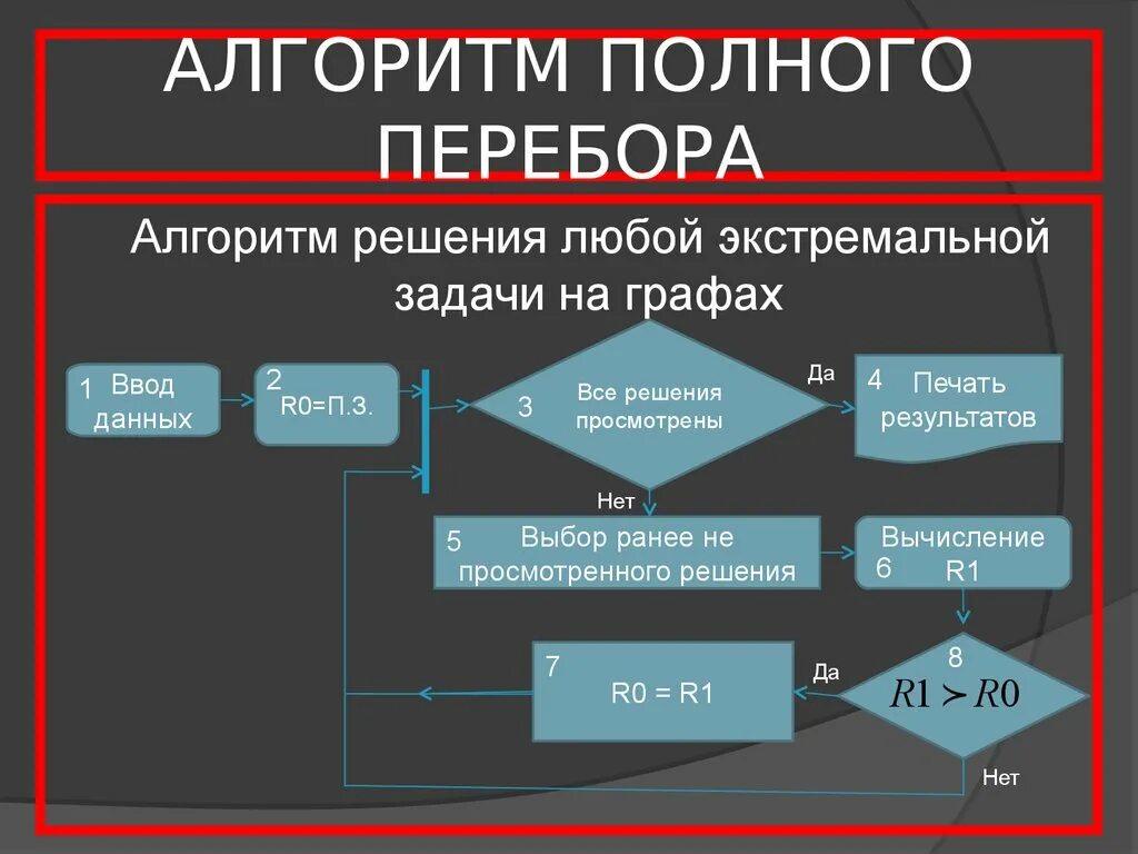 Полный алгоритм