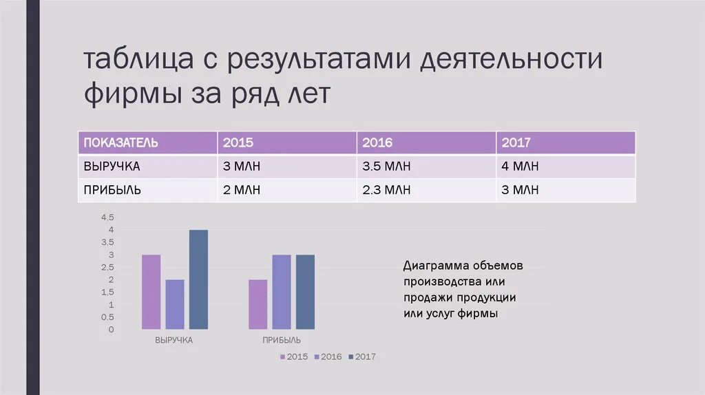 Таблица с результатами деятельности фирмы за ряд лет. Таблица с результатами деятельности автосервиса за ряд лет. Фирмы комп таблица с результатами деятельности фирмы за ряд лет. Таблица с результатами деятельности парикмахерской.