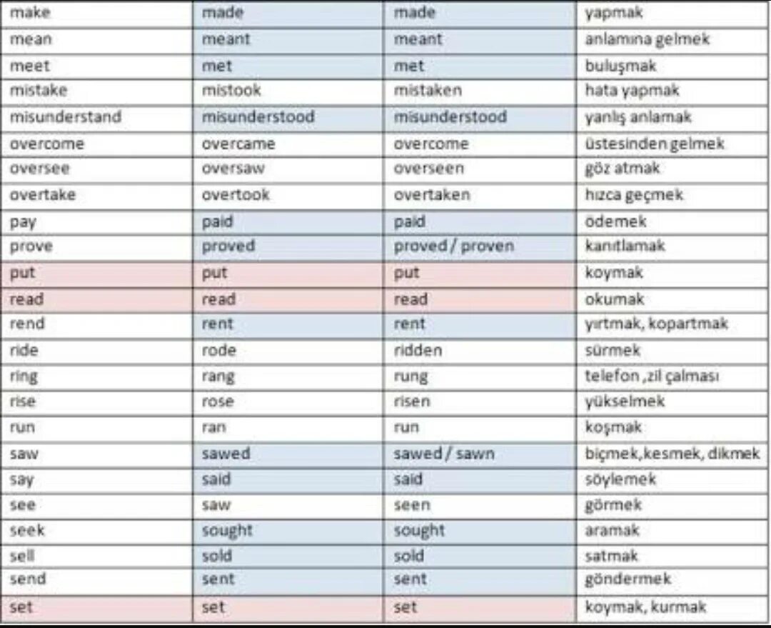 Ve таблица. Irregular verbs turkce. Verb 1 verb 2 verb 3. Meet 3 формы. V1 v2 v3 в английском.