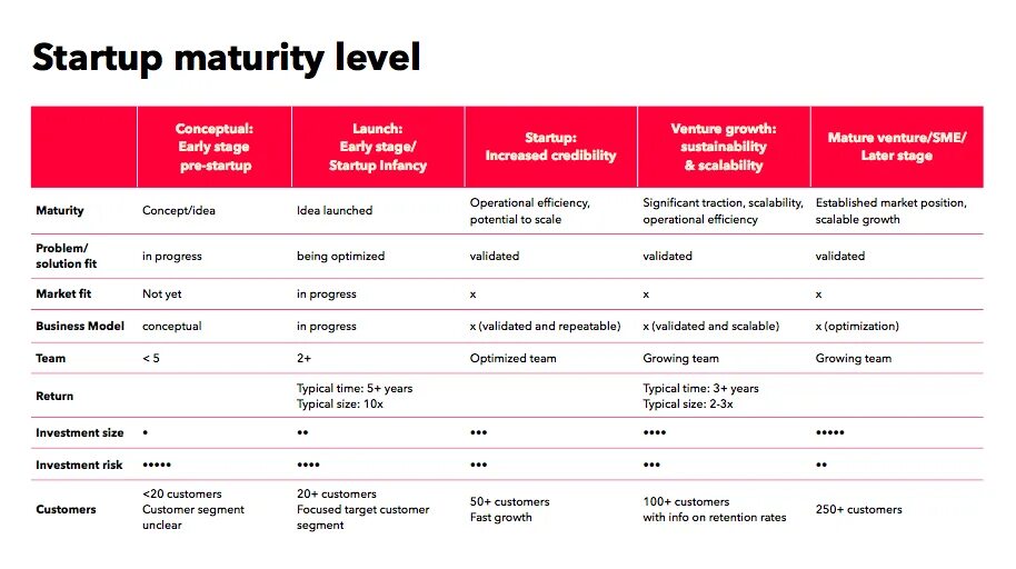 бизнес модель. бизнес модель таблица пример. матрица стартапа. бизнес модель business model canvas. таблица стартап.