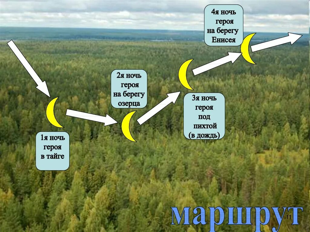 План пути Васютки. Путь Васютки из рассказа Васюткино озеро. Карта пути Васютки. Карта пути Васютки из рассказа. Маршрут васюткино озеро рисунок