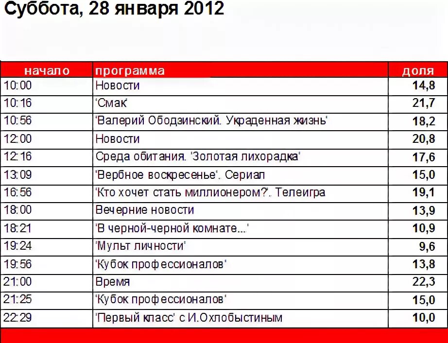 Программа января