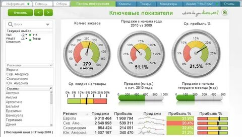 1c производительность
