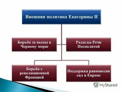 Основные направления внешней политики речь посполитая