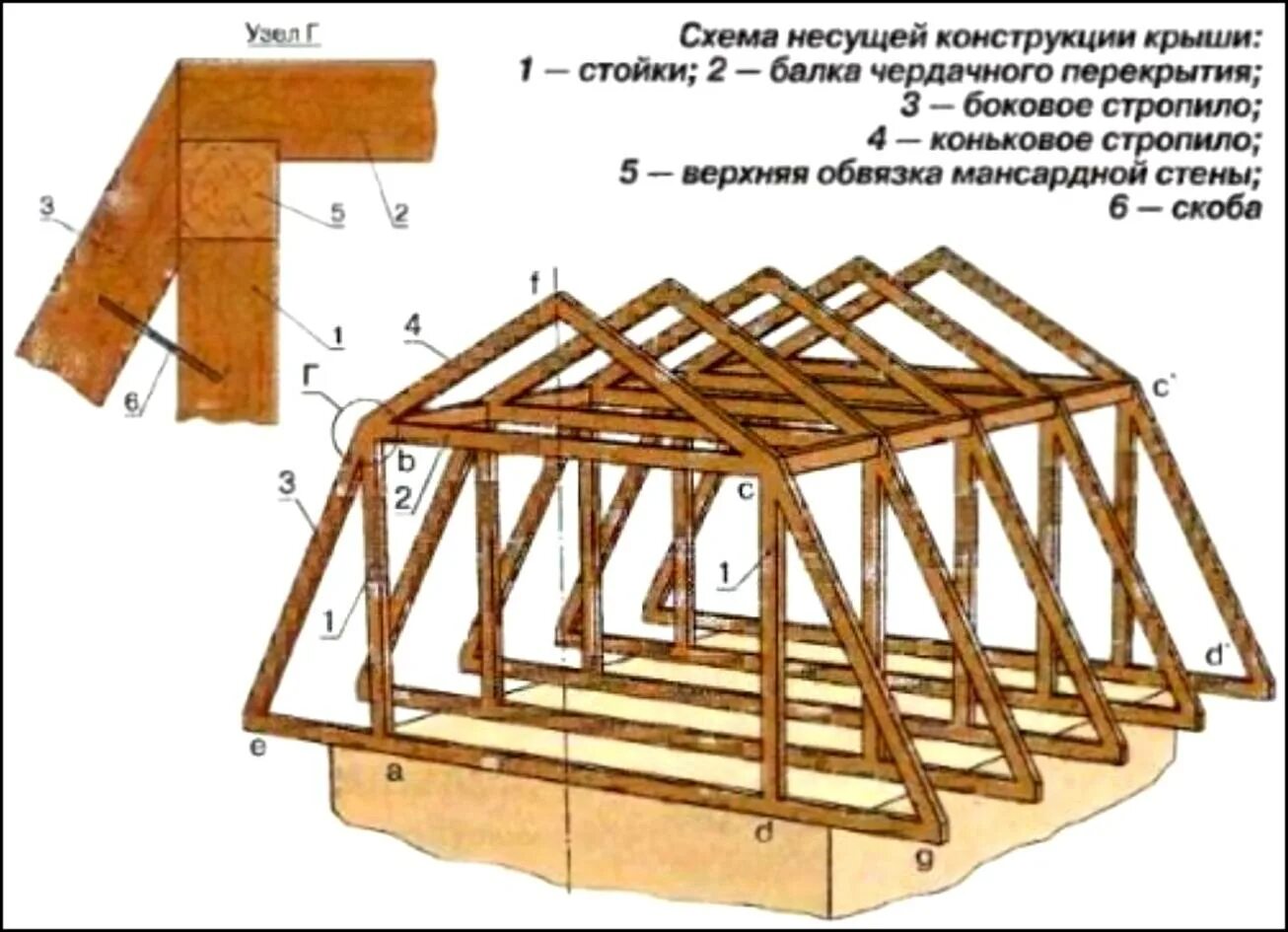 Сколько построить крышу. Крыша двухскатная ломаная. Стропильная система ломаная. Стропильная система ломаной крыши. Стропильная система мансардной крыши 10х10. Устройство мансардной кровли стропильная система.