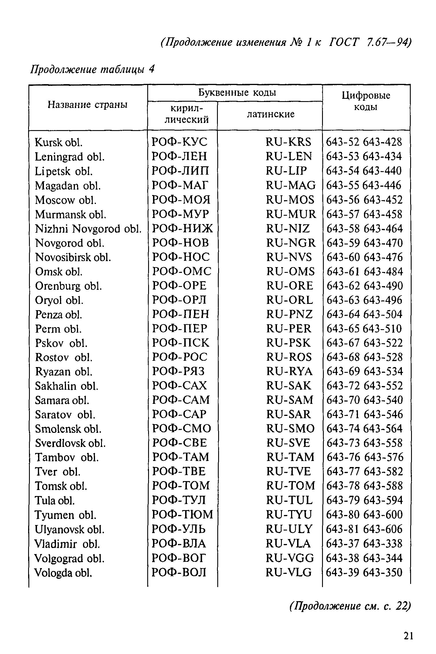 Код россии 643